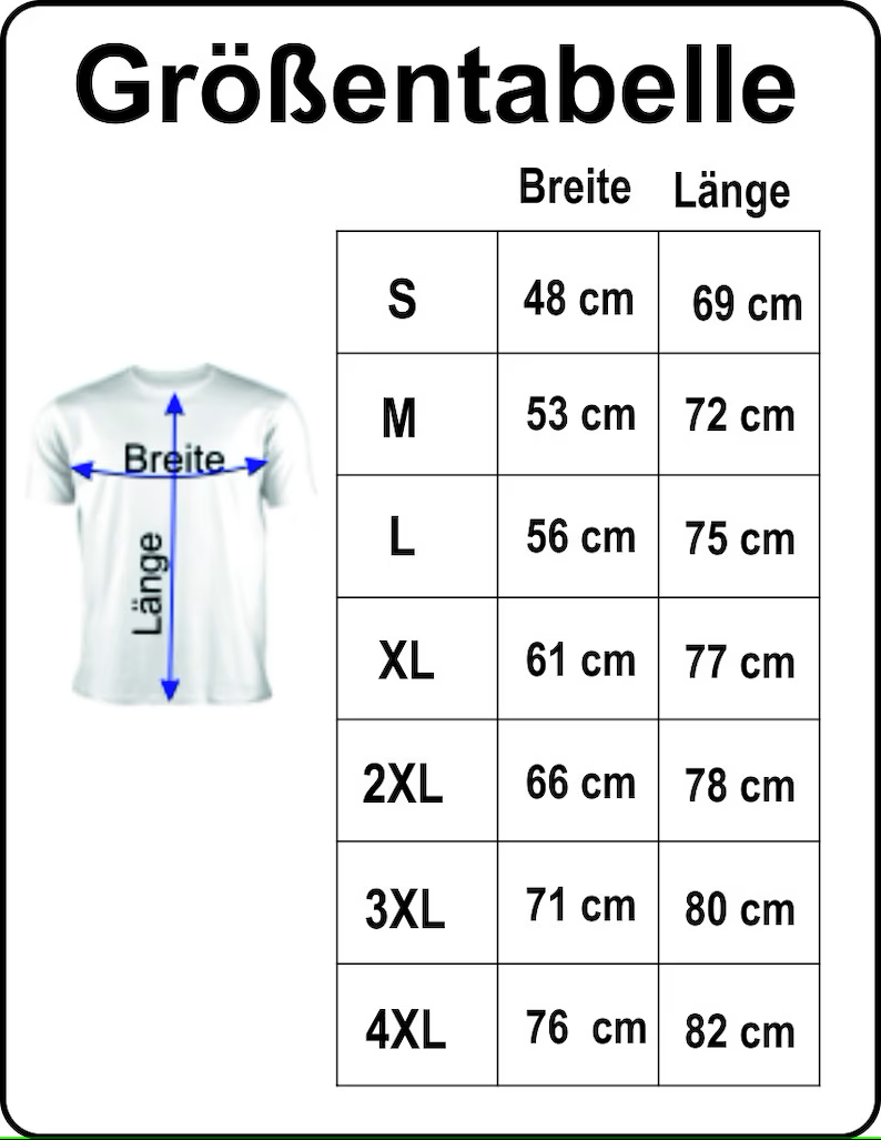 Größrntabelle